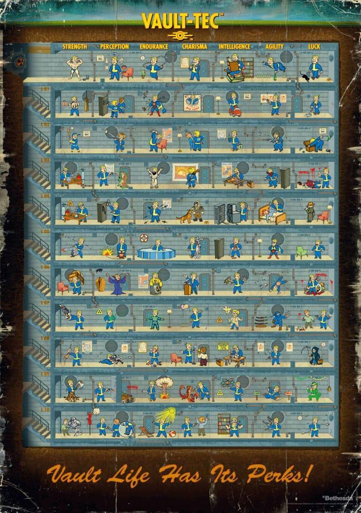 Fallout 4 Puzzle Perk Poster (1.000 Teile)