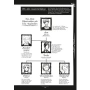 Black Butler Character Guide